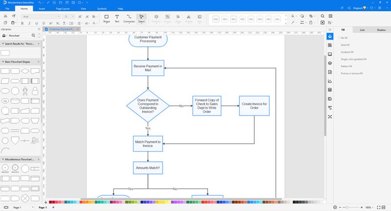 Process Flowchart Basic Flowchart Symbols And Meaning Business - Artistic 8K Sunset Patterns | Free Download