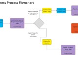 A Flow Chart Buzz Learner Flowchart