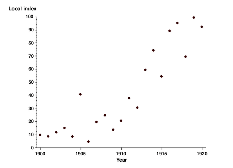(b) describe the correlation between the value of . What Are Scatter Plots Edrawmax