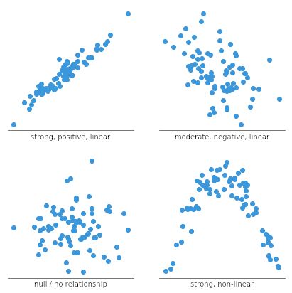 Scatter Graphs 2 Pdf Scatter Plot - Desktop Dark Patterns for Desktop