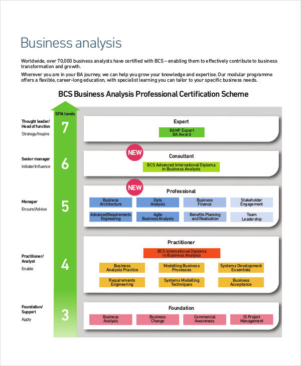 Free 15 Risk Analysis Examples Samples In Pdf Word Pages Examples