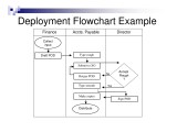 Deployment Diagram