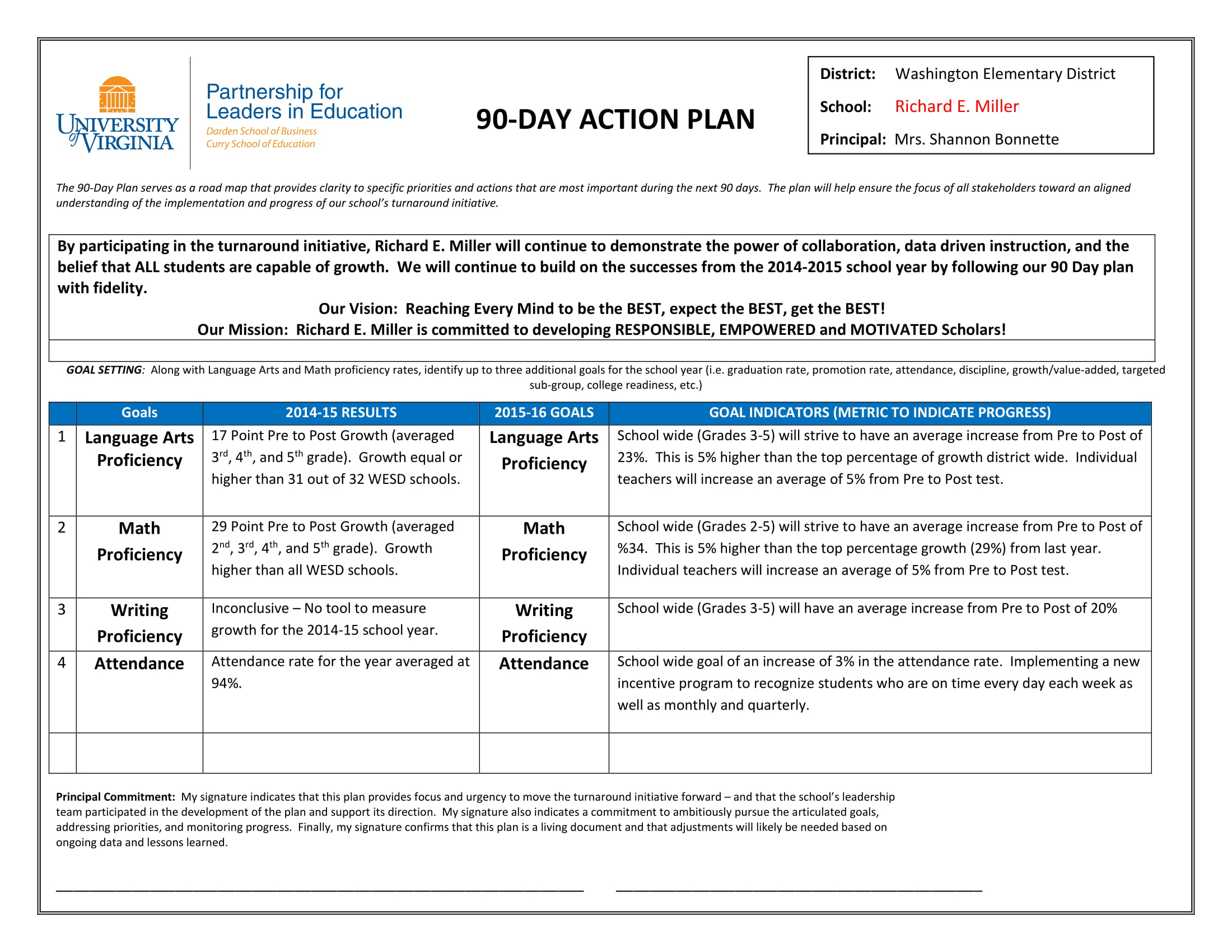 11 90 Day Action Plan Examples Pdf Word Examples