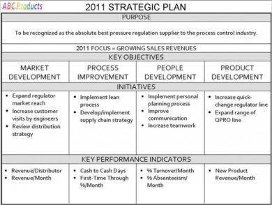 Entrepreneur How To Write A Business Plan Pdf