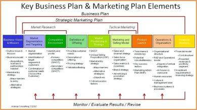 11 Business Strategic Plan Examples Pdf Ai Google Docs Apple Pages Examples