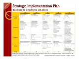 Hris Implementation Project Plan Template