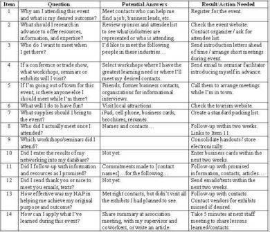 7 Network Marketing Business Plan Examples Pdf Word Examples