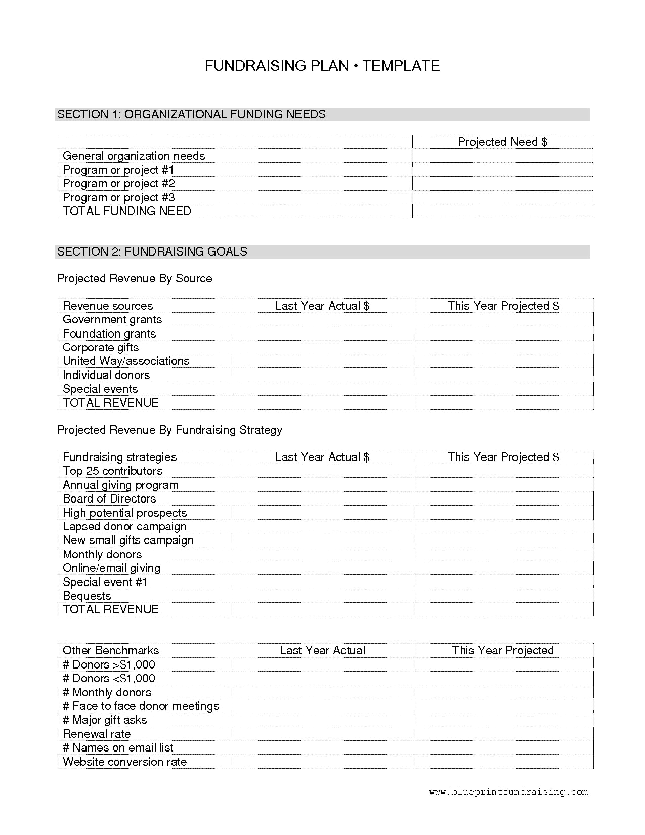 Strategic Plan Template For Nonprofits