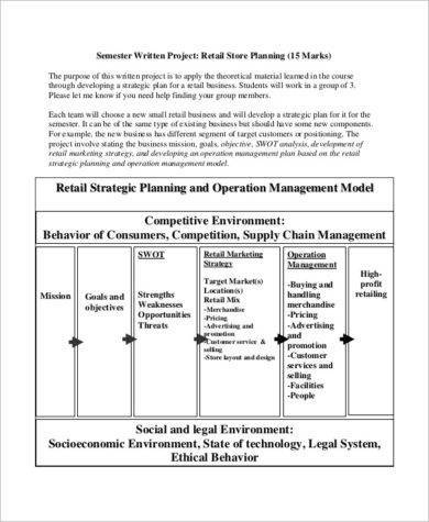 Company Strategic Business Plan Example