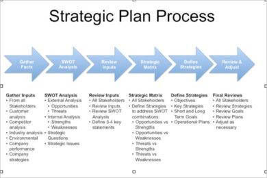 11 Business Strategic Plan Examples Pdf Ai Google Docs Apple Pages Examples