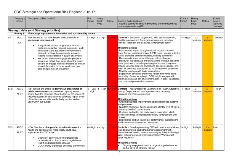 Risk Register Pdf Risk Business - Ultra HD Landscape Patterns for Desktop