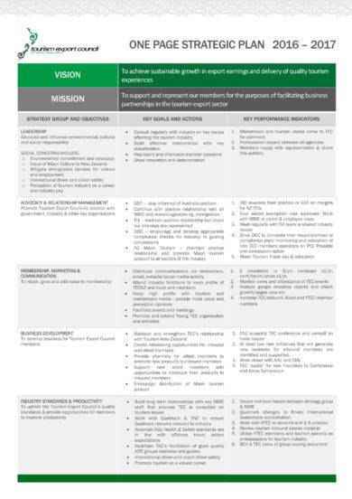 10 One Page Strategic Plan Examples Pdf Word Pages Examples