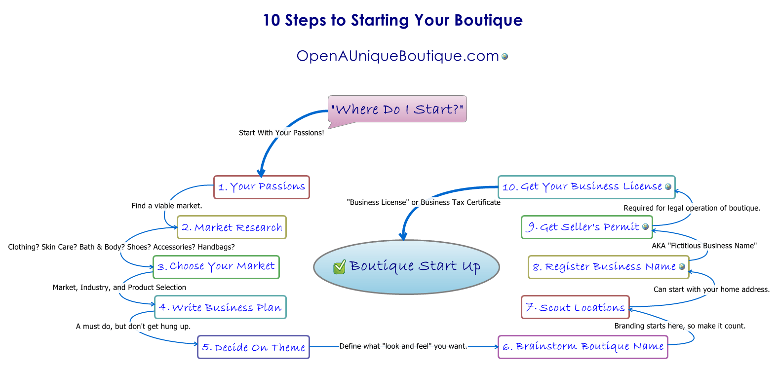 11 Jewelry Business Plan Templates Pdf Word Examples