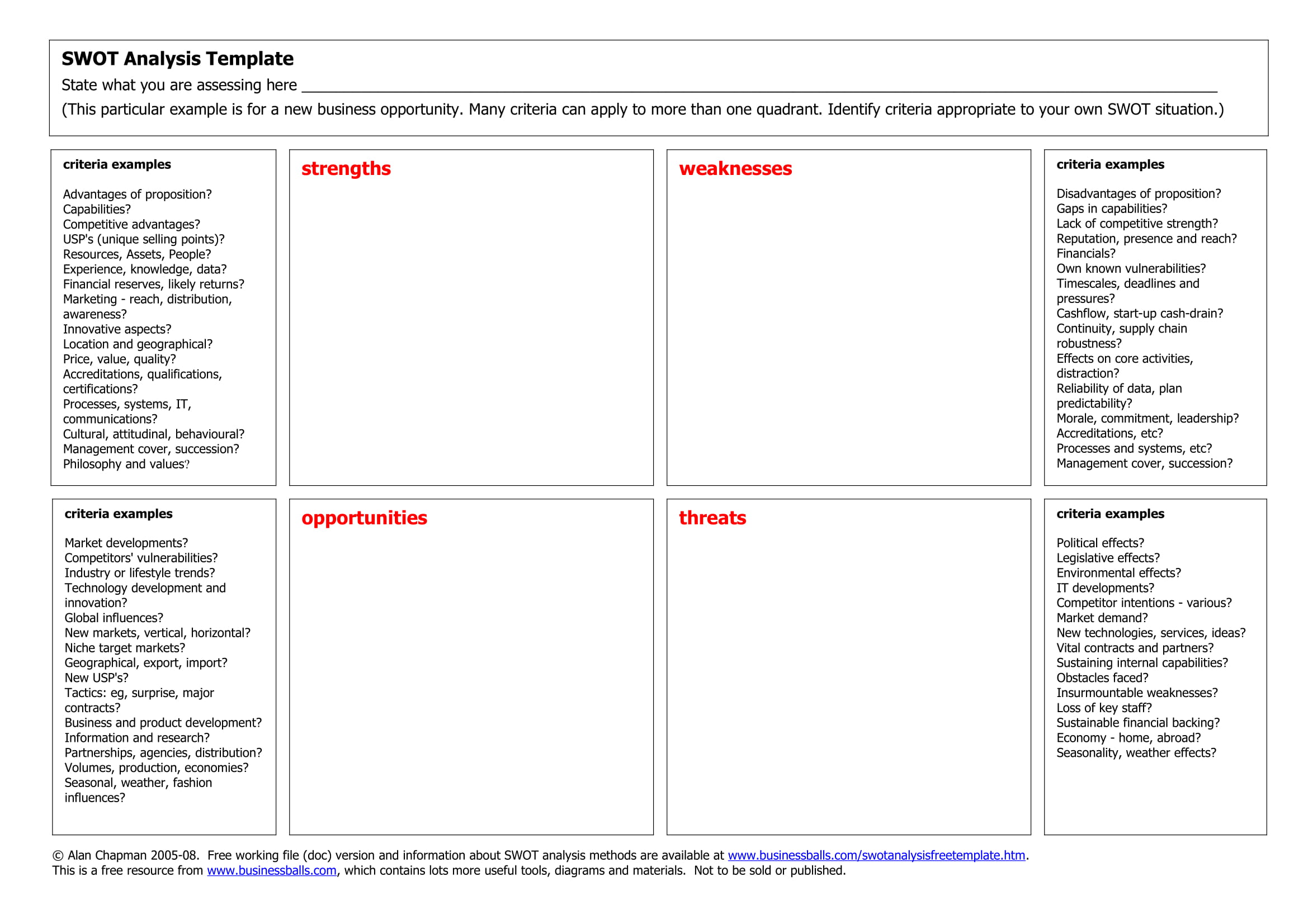 9 Swot Analysis Chart Examples Pdf Examples