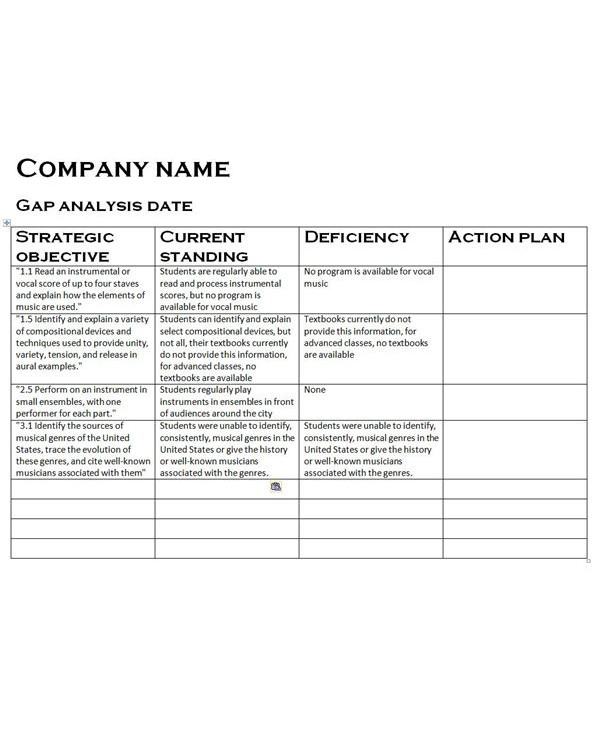 5 Security Gap Analysis Examples Pdf Examples