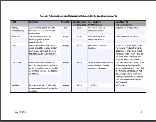 Data Inventory Examples To Download - Best Colorful Patterns in Full HD