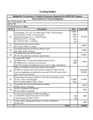12+ training budget examples to download