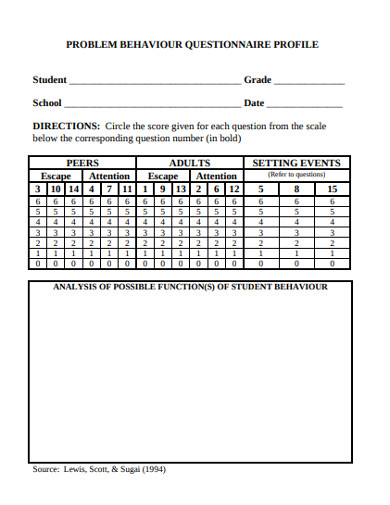 Solution Problem Behaviour Questionnaire Studypool - Landscape Pattern Collection - 8K Quality