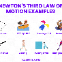 Newton's Third Law Of Motion Pictures Newton's Third Law Of Motion