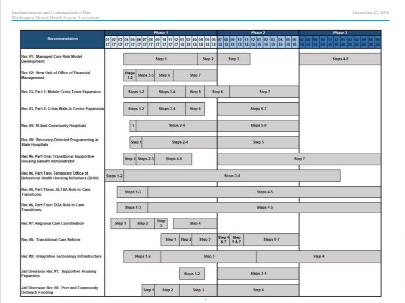 Communication Implementation Plan Examples - Vintage Designs - Professional Ultra HD Collection