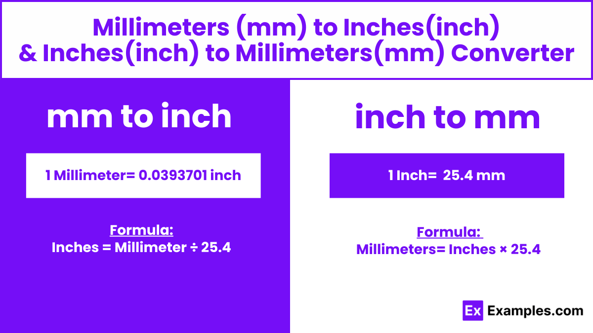 Millimeters (mm) to inches (inch), inches (inch) to millimeters (mm) converter / calculator