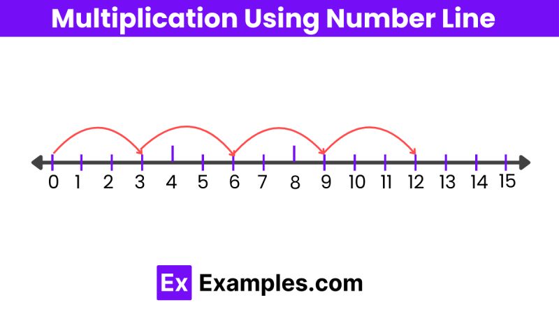 Multiplication Number Line Maths Learn Online - Premium Space Background Gallery - Full HD