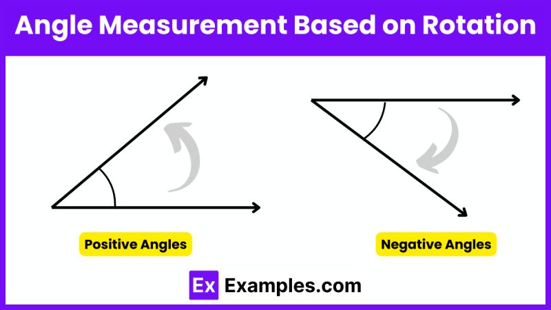 Angle Examples Understanding Their Impact And Use - Beautiful Retina Gradient Patterns | Free Download