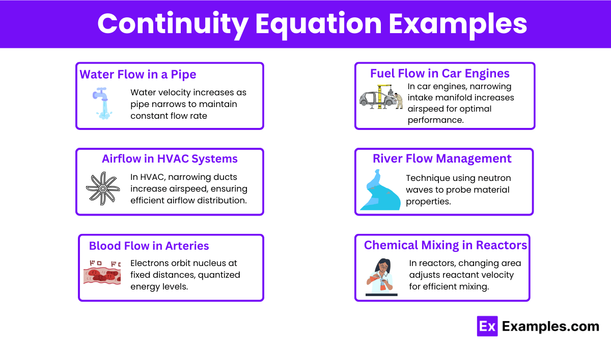 Continuity Equation - Examples, Formulas, and FAQs