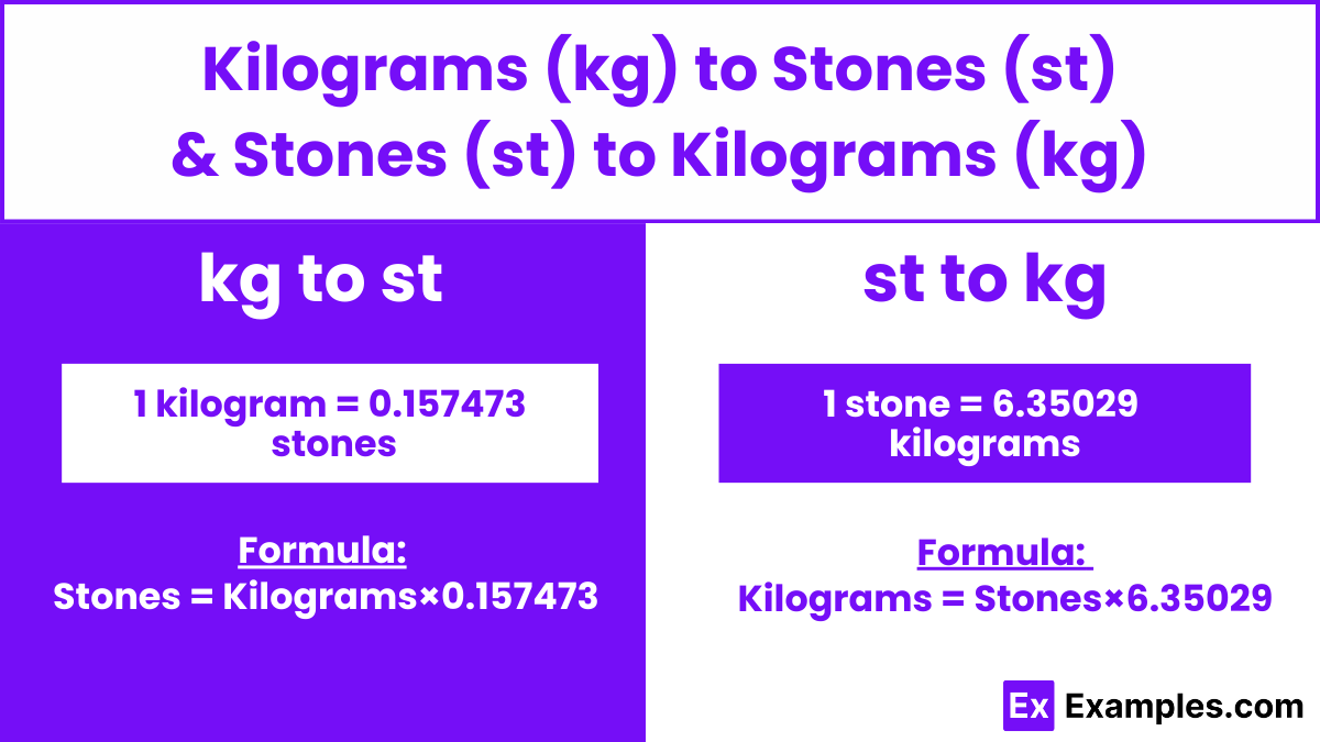 Kilograms to stones