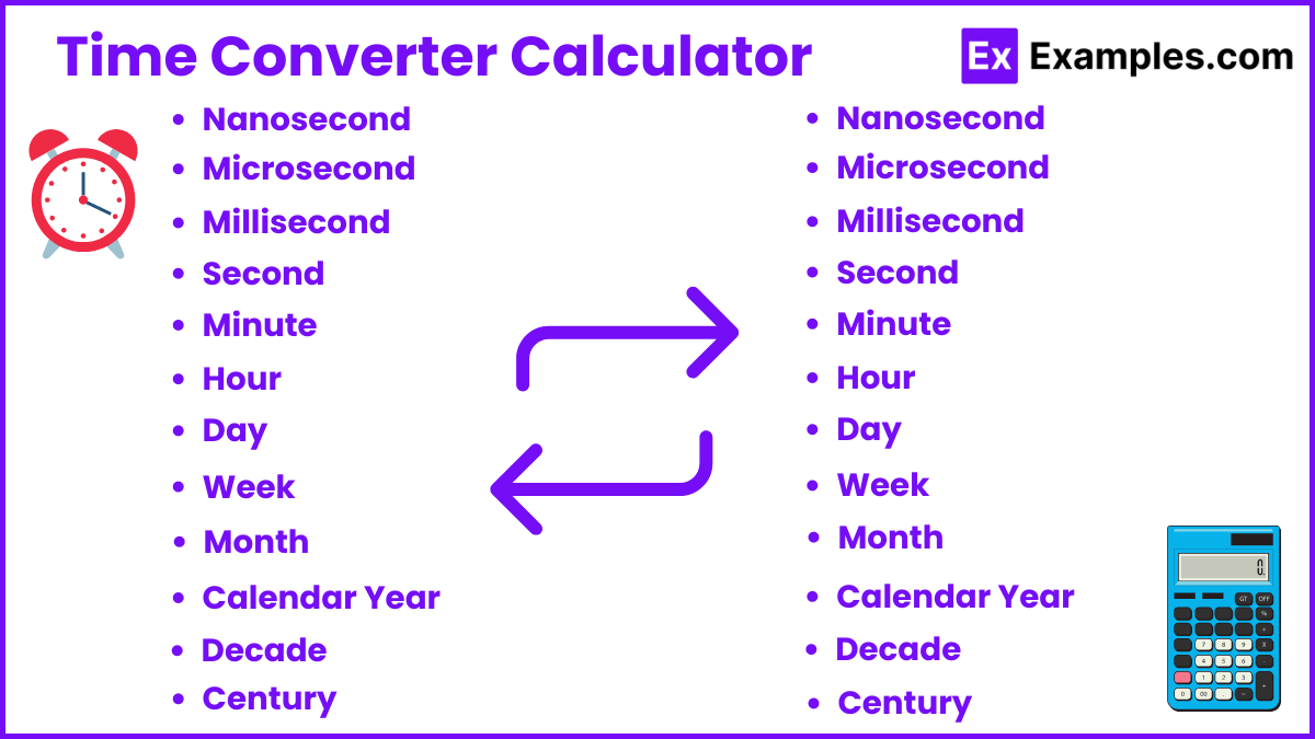 Time converter