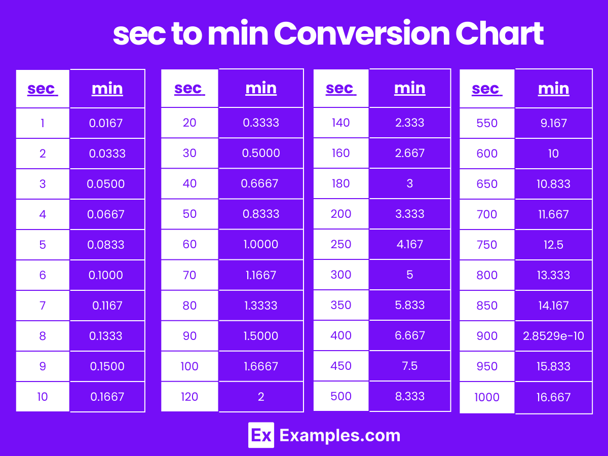 Second (sec) to minute (min) & minute (min) to second (sec)