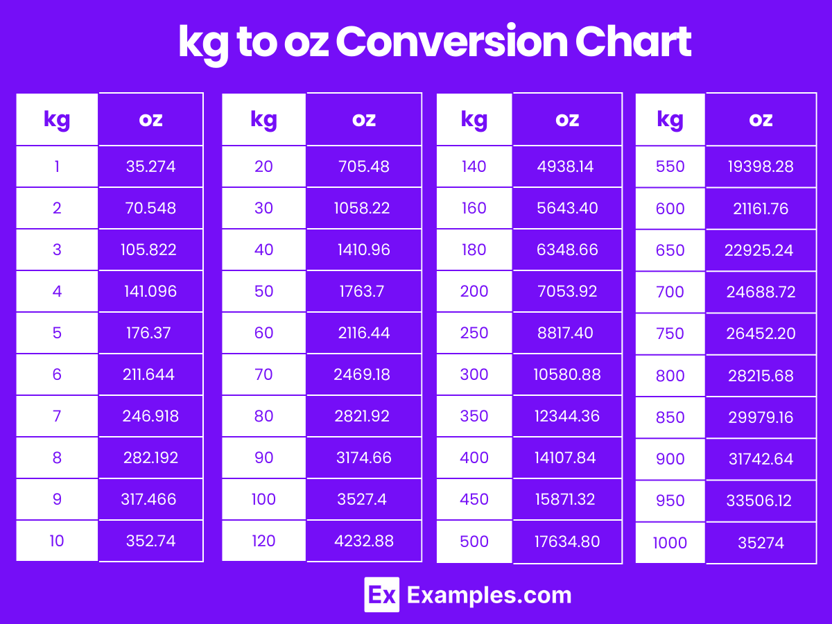 Oz to lbs conversion chart r12 to r134a conversion chart & calculator