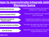 Unit 6 2 Approximating Integrals Using Riemann Sums Notes Practice