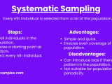 Unit 3 2 Sampling Methods Notes Practice Questions Ap Statistics