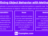 Unit 2 4 Defining An Object S Behavior Using Methods Including