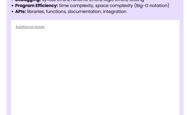 AP® Computer Science Principles Cheat Sheet (Free PDF) - Unit Wise| Examples