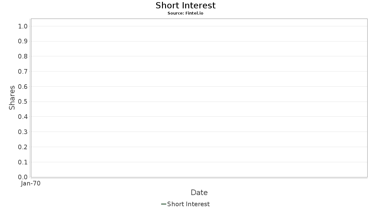 Geenq Short Interest Global Eagle Entertainment Inc