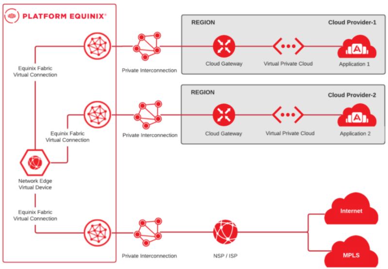 How Sd Wan Simplifies Cloud Based Connectivity Bigleaf - Premium Light Art Gallery - 8K