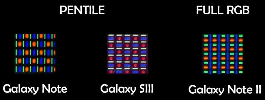 Les différentes technologies d’écran – Les Smartphones et les OS Mobiles