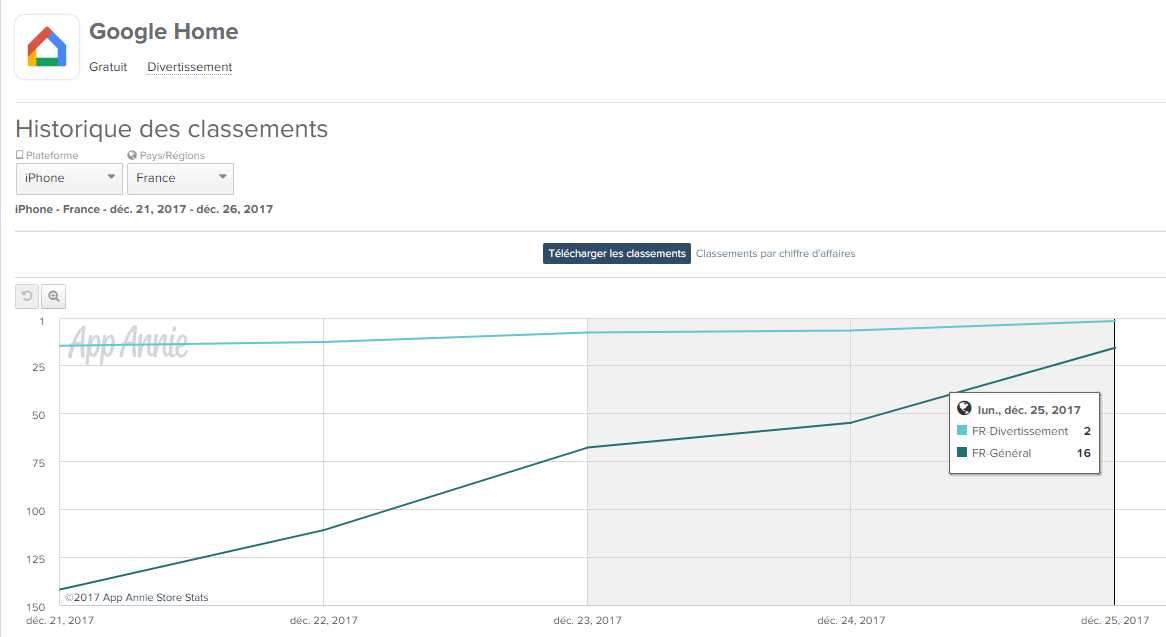 Internet Gafa Paris Encourt Le Courroux De Washington