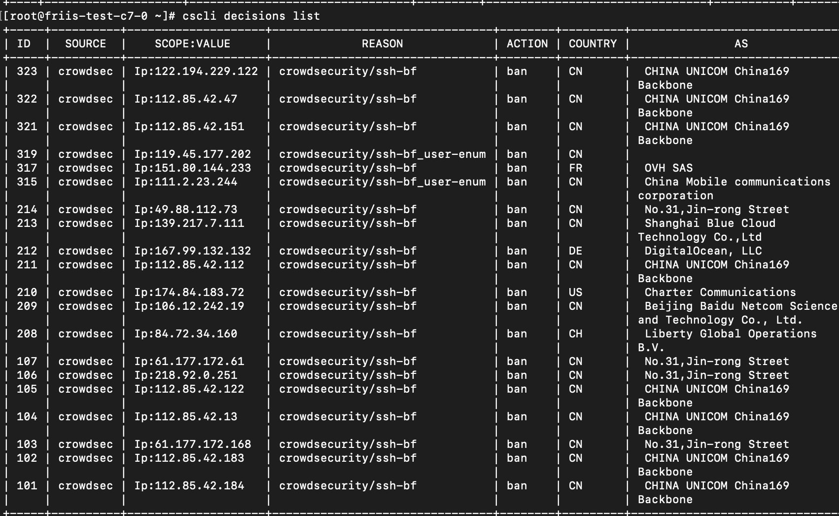 CrowdSec vs Semperis Directory Services Protector 