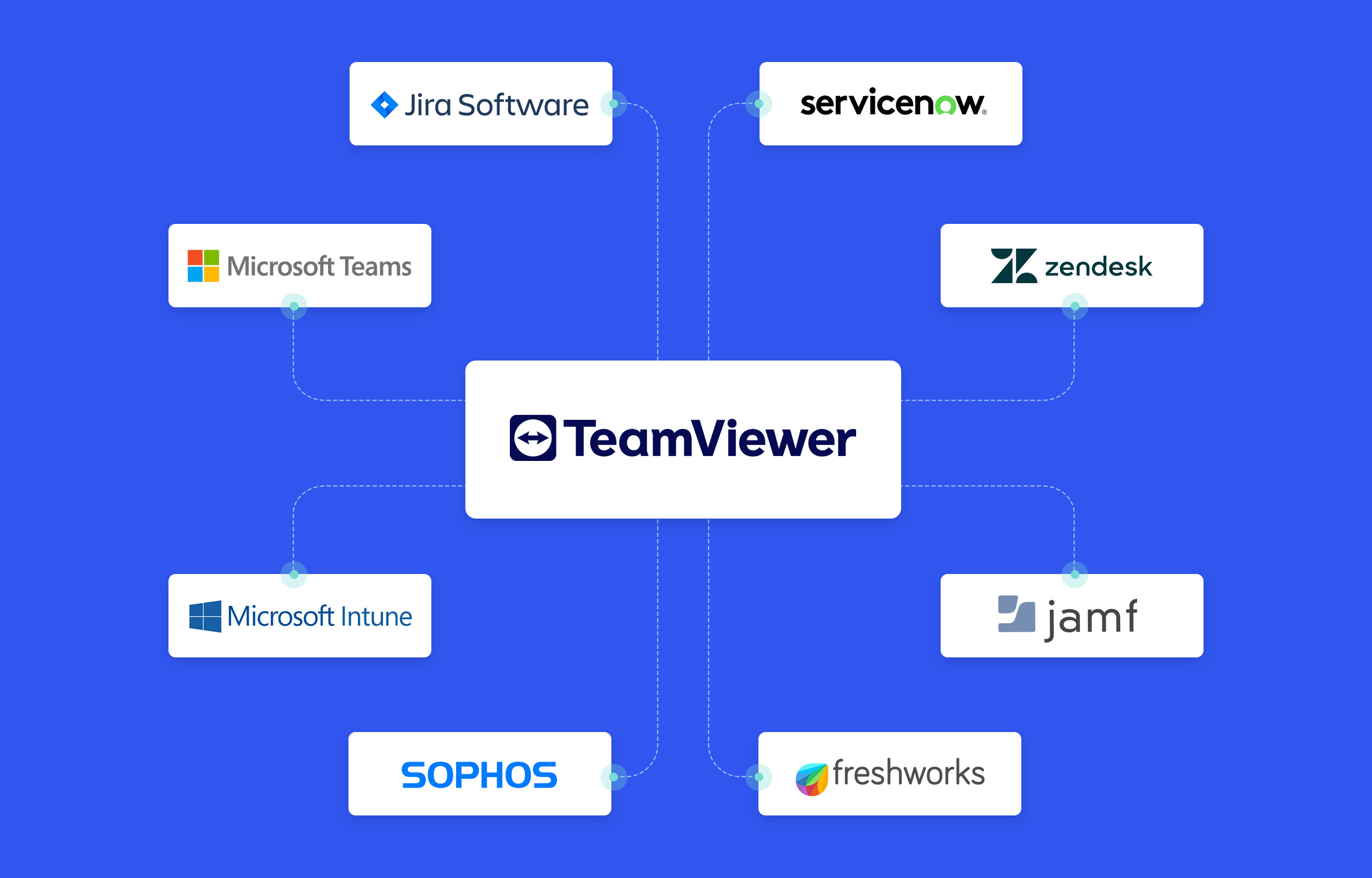 TeamViewer Reviews 2026 Details Pricing Features G2 11 Creative 