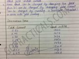 Load Characteristics Of Dc Shunt Motor Experiment Infoupdate Org
