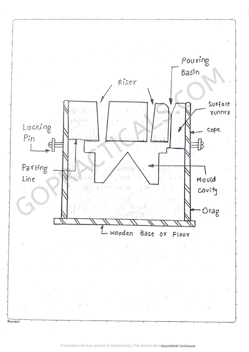Foundry Workshop Pdf - Best Sunset Photos in 4K