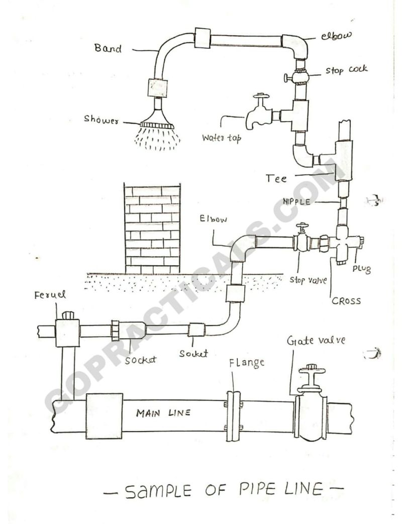 Engineering Workshop Pdf Plumbing Electrical Connector - Premium Space Picture Gallery - Mobile