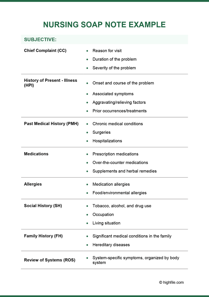 Nursing Notes Example Word Pdf Google Docs Highfile - Minimal Patterns - Ultra HD Mobile Collection