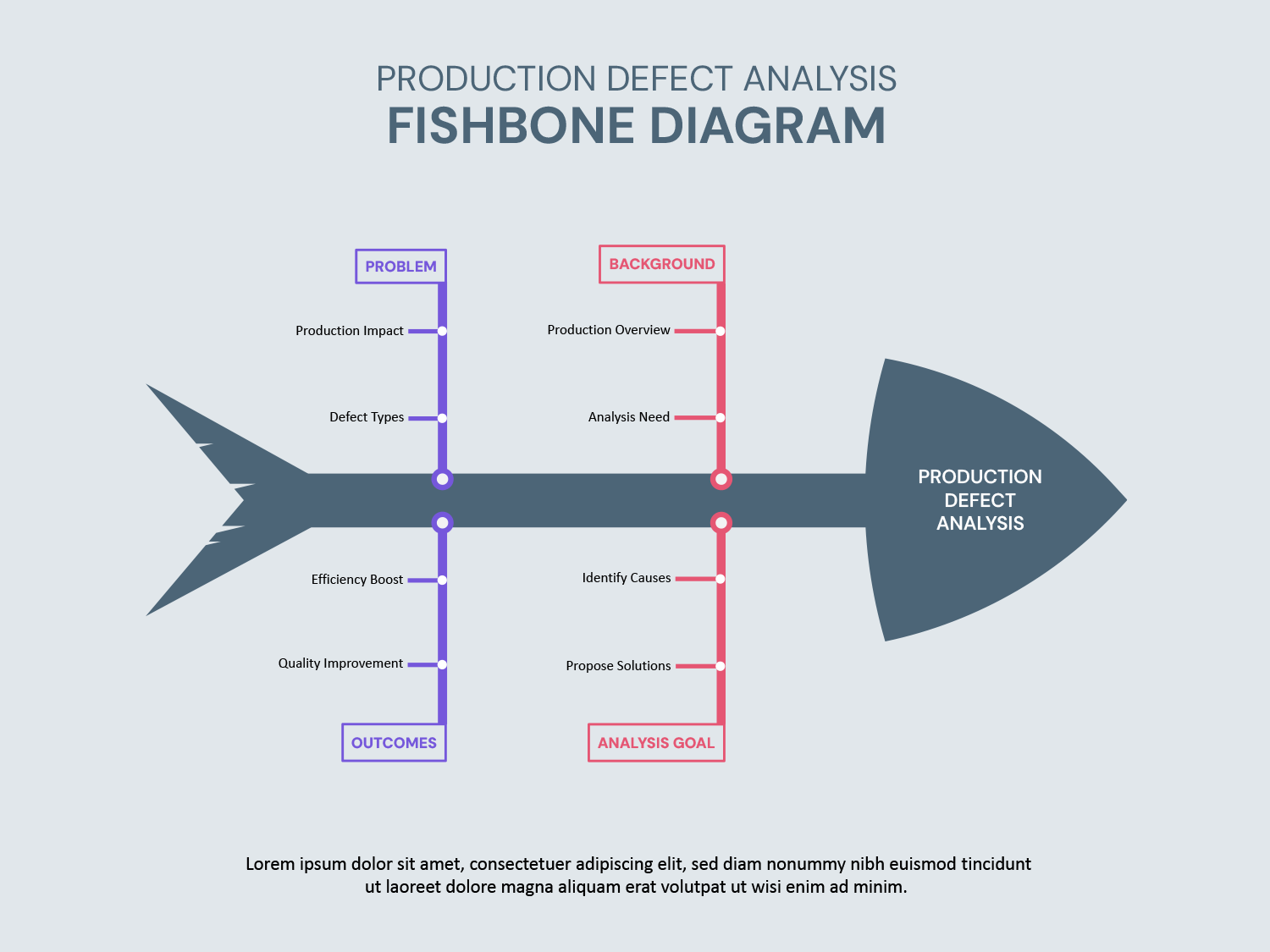 Fishbone Diagram Template Google Slides - City Illustration Collection - 8K Quality
