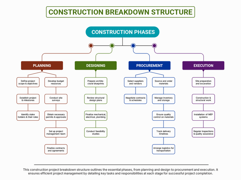 What Is A Work Breakdown Structure Motion - High Quality Gradient Art - Desktop