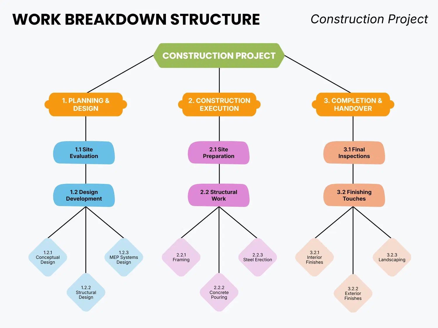 Construction Work Breakdown Structure Template In Google Docs Word - Space Backgrounds - Stunning Retina Collection