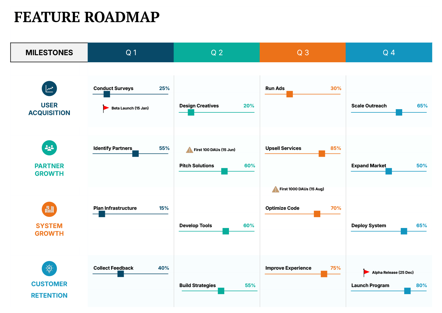 05 Features Roadmap Example Slidemodel - High Quality Light Illustration - 4K